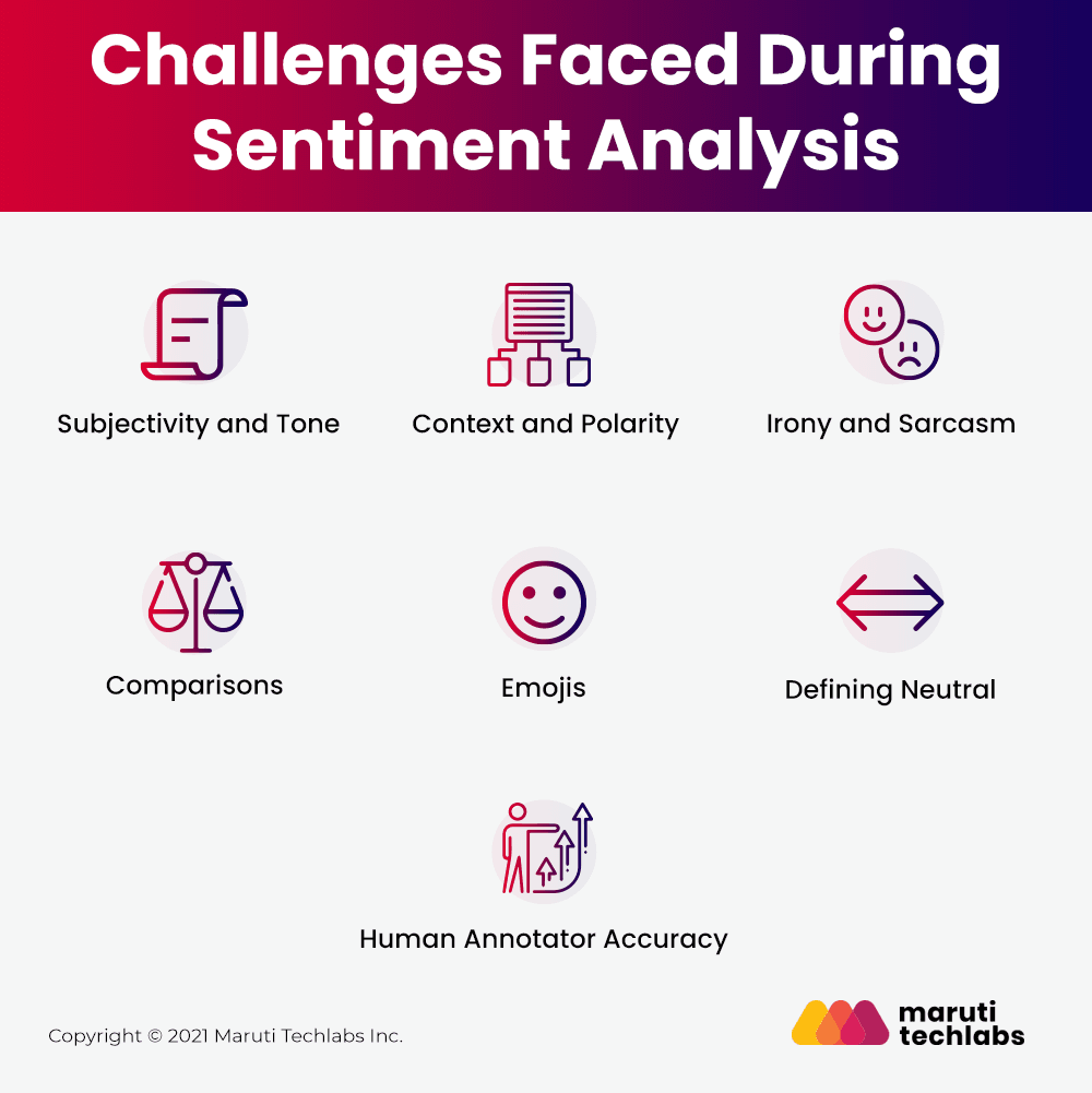 Challenges Faced During Sentiment Analysis