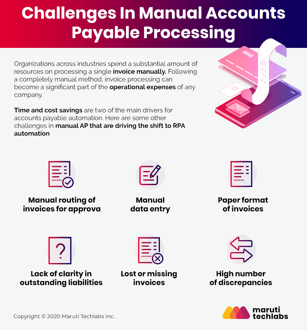 Automate Your Accounts Payable and Invoice Management at Scale