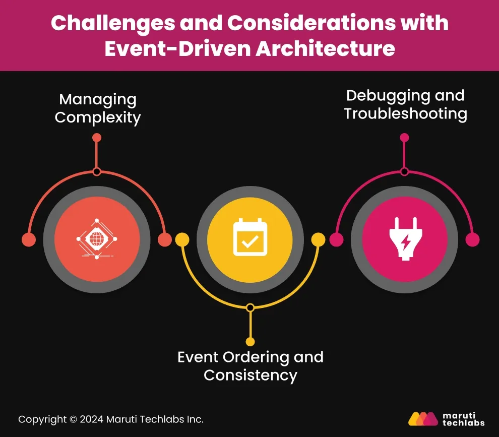 Challenges and Considerations with Event-Driven Architecture