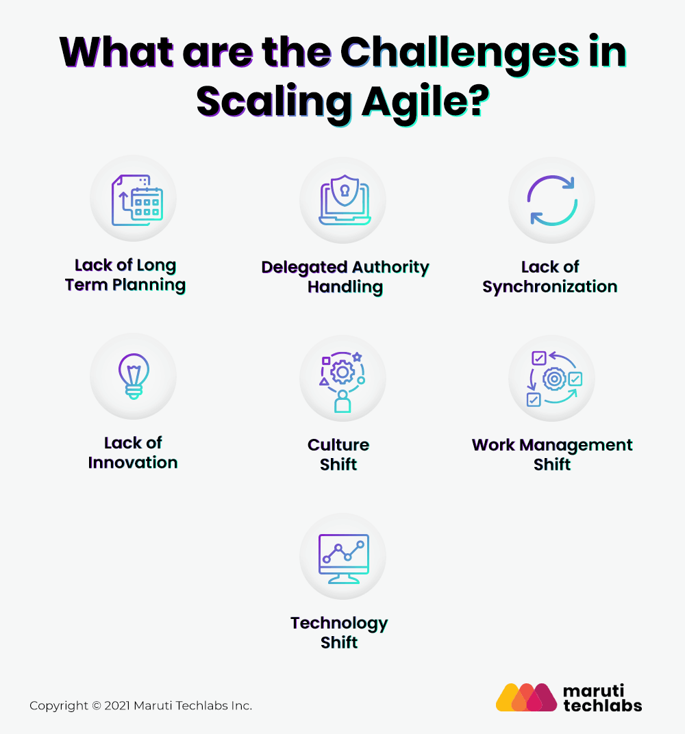 Challenges in Scaling Agile