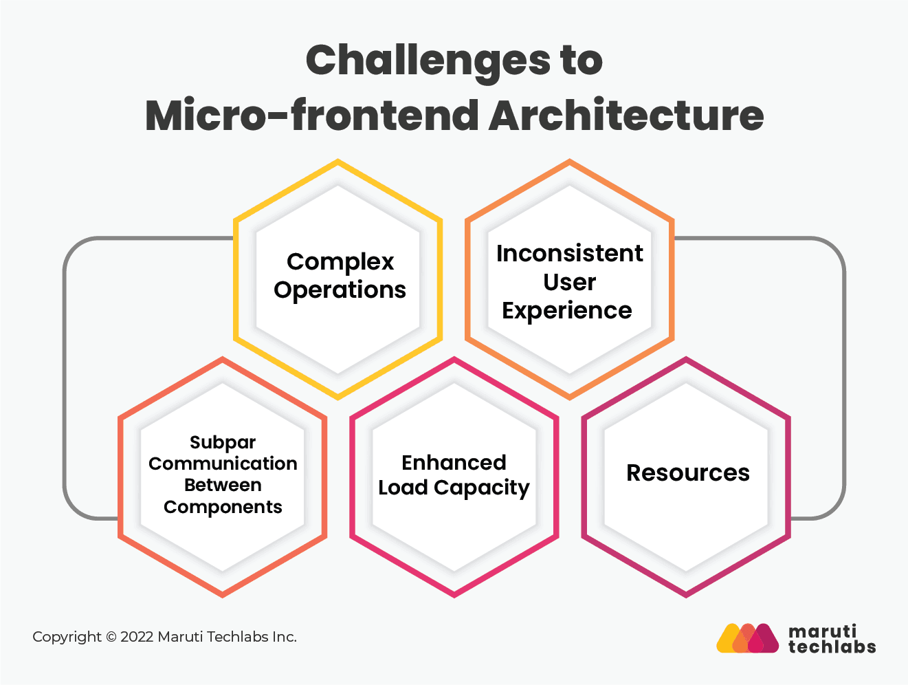 challenges to micro-frontend architecture
