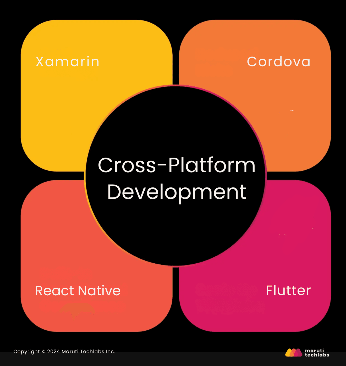 Cross-Platform Development