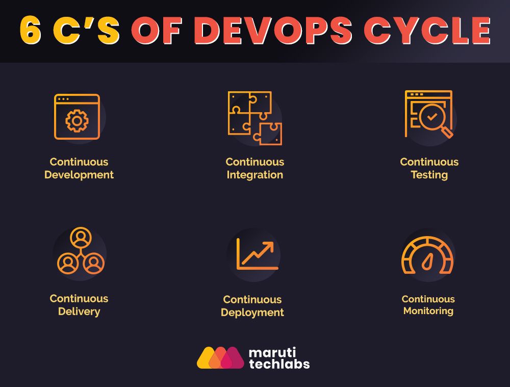 Devops Cycle