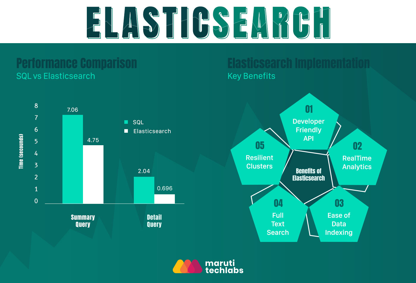 Elastic search