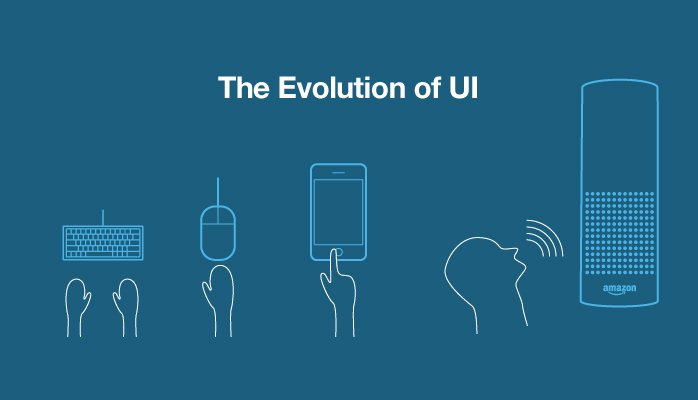 Evolution of UI