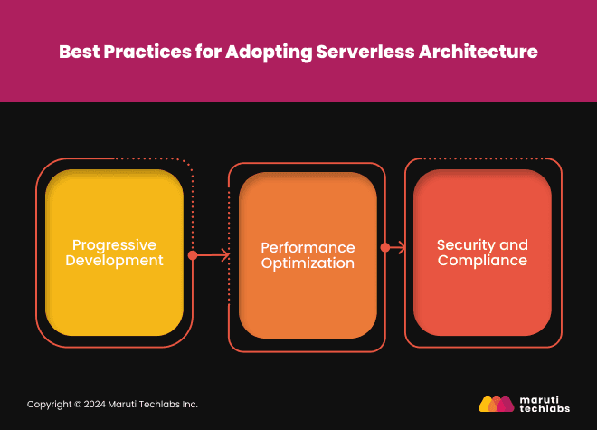 Best Practices for Adopting Serverless Architecture