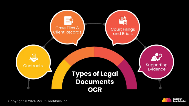 Types of Legal Documents OCR