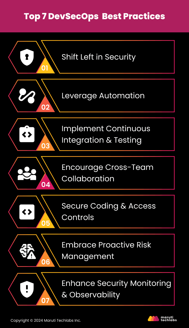 Top 7 DevSecOps  Best Practices