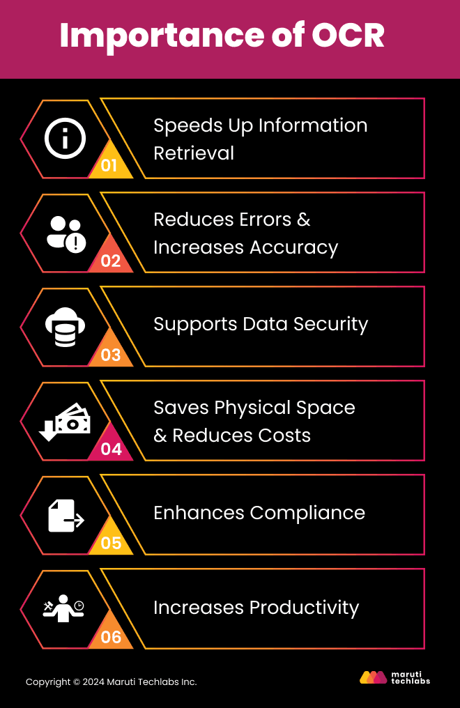 Importance of OCR