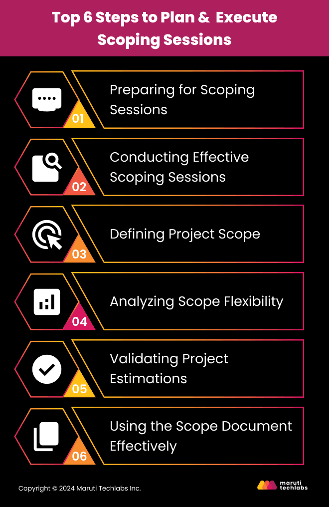 top 6 steps to plan & execute scoping sessions