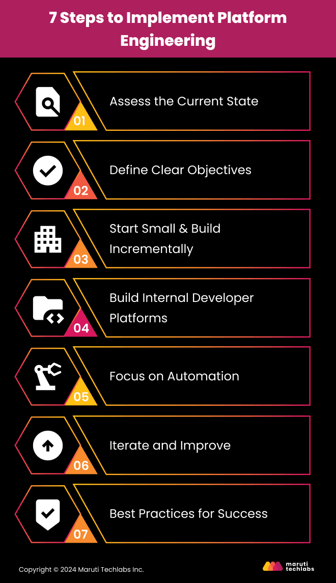 7 steps to implement platform engineering