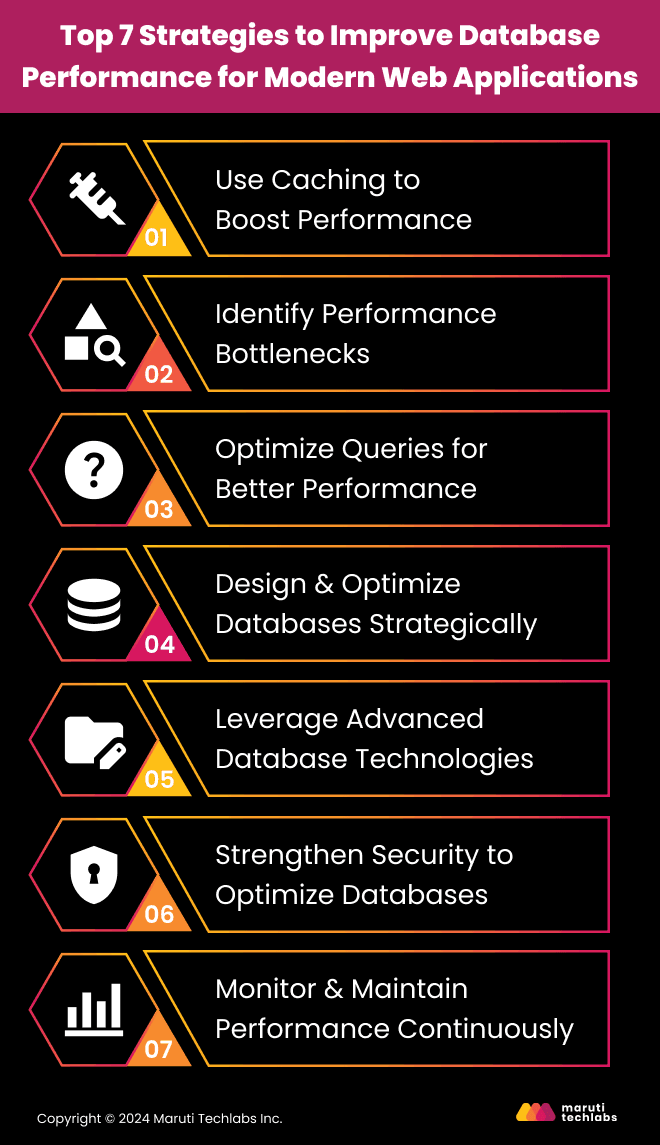 Top 7 Strategies to Improve Database Performance for Modern Web Applications