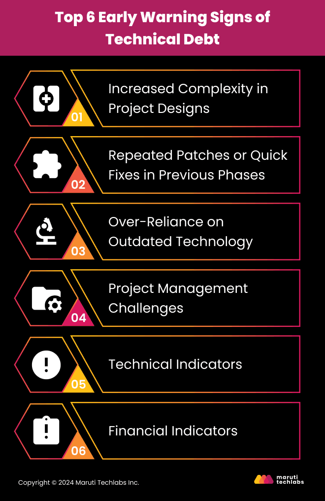 Top 6 Early Warning Signs of Technical Debt