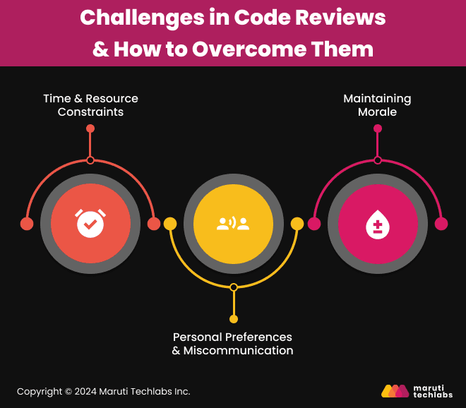 Challenges in Code Reviews and How to Overcome Them