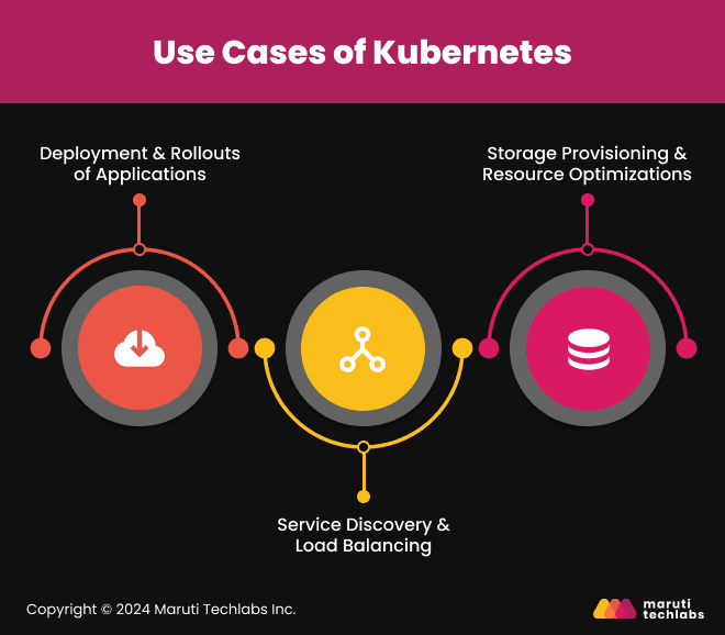 Use Cases of Kubernetes