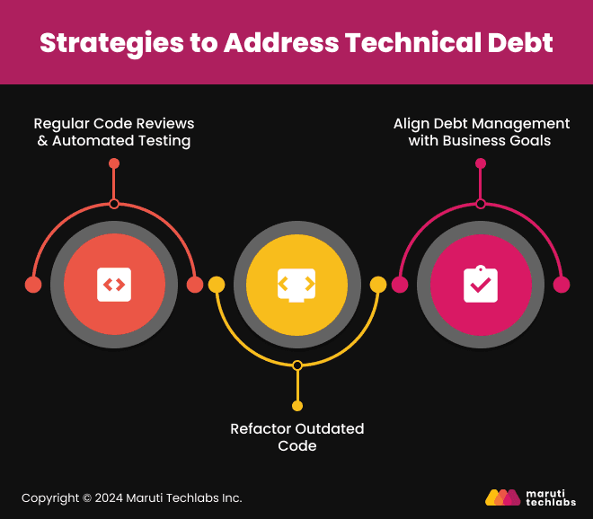 Strategies to Address Technical Debt