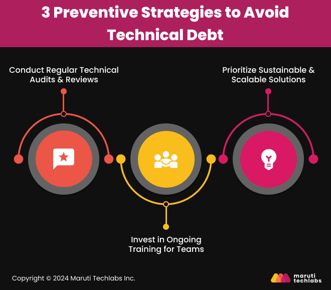 3 Preventive Strategies to Avoid Technical Debt