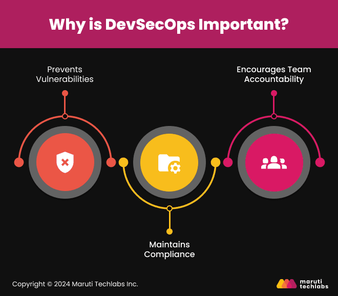 Why is DevSecOps Important?