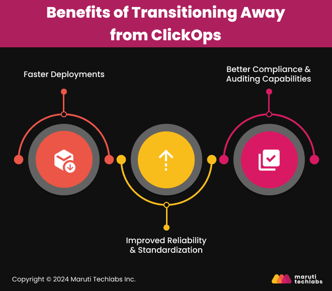 Benefits of Transitioning Away from ClickOps