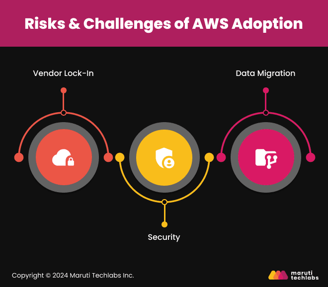  Risks and Challenges of AWS Adoption