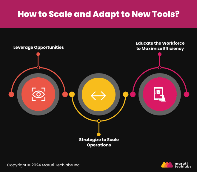 How to Scale and Adapt to New Tools?