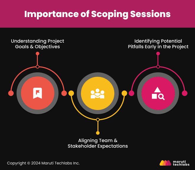 Importance of Scoping Sessions