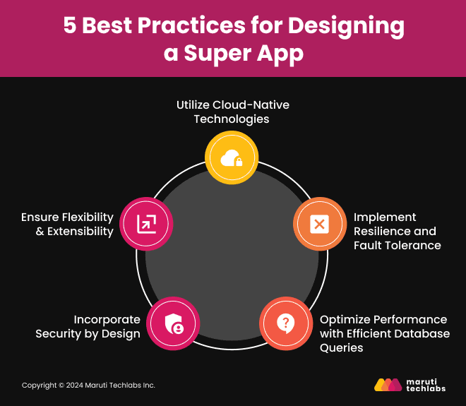 5 best practices for designing a super app