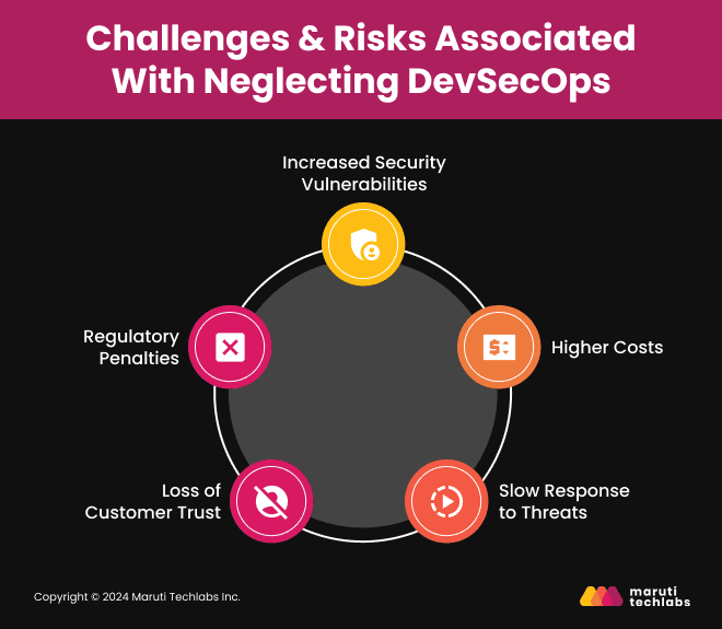 Challenges & Risks Associated With Neglecting DevSecOps