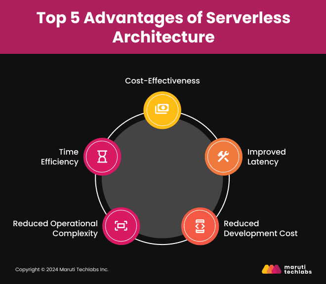 Top 5 Advantages of Serverless Architecture