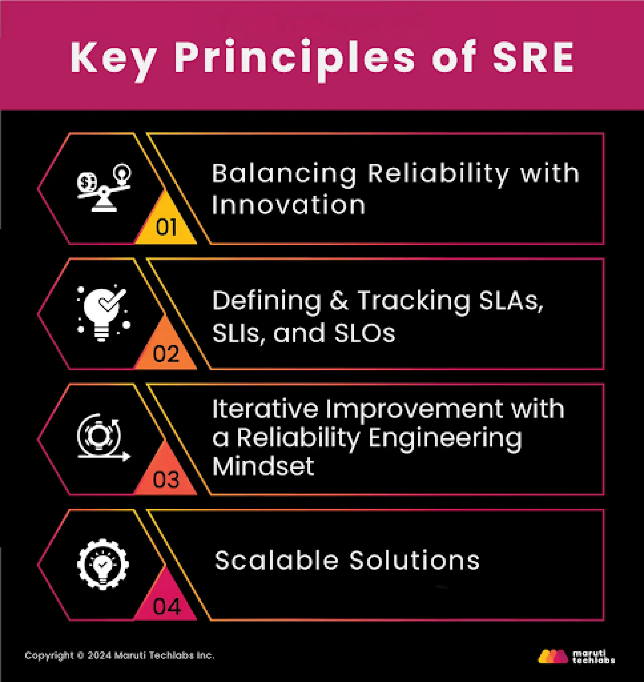 Key Principles of SRE