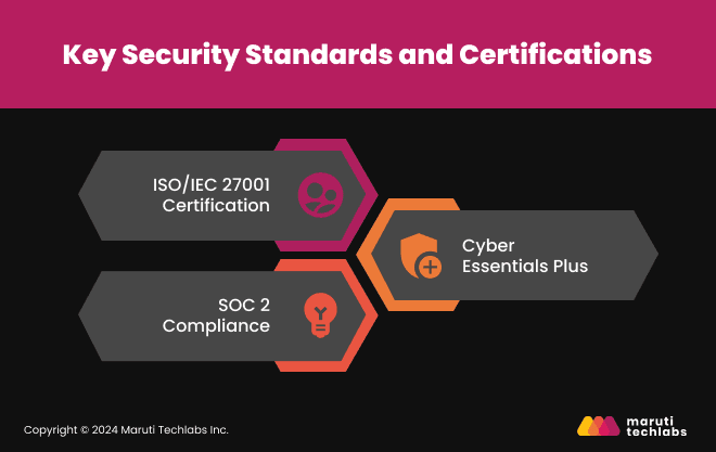 Key Security Standards and Certifications