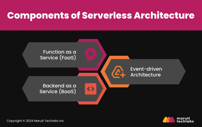 Components of Serverless Architecture