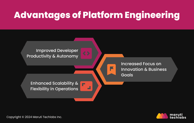 Advantages of Platform Engineering