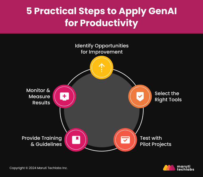 5 Practical Steps to Apply GenAI for Productivity