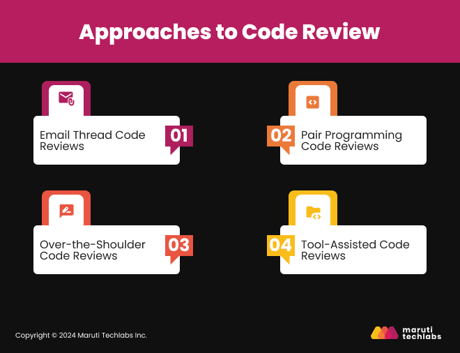 Approaches to Code Review