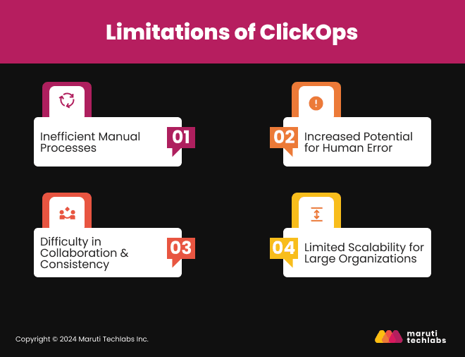 Limitations of ClickOps