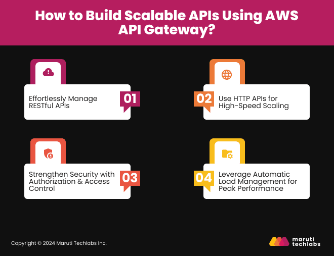 How to Build Scalable APIs Using AWS API Gateway?