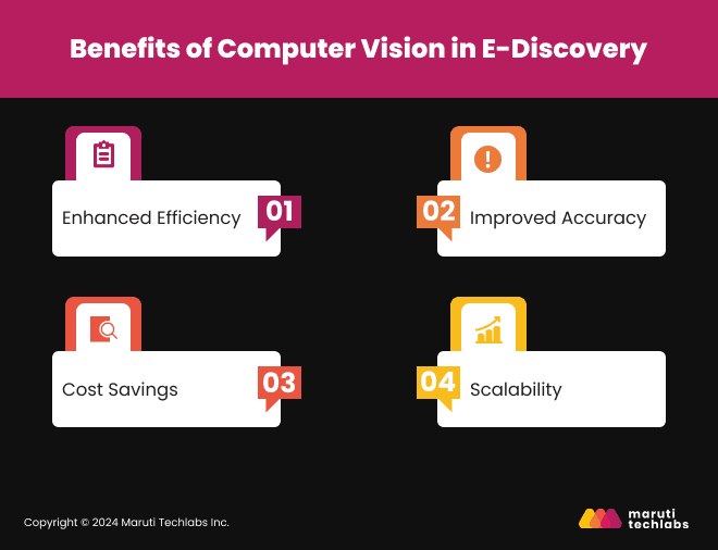 Benefits of Computer Vision in E-Discovery