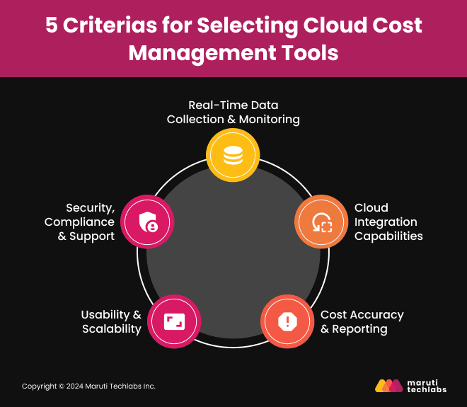 5 Criteria for Selecting Cloud Cost Management Tools