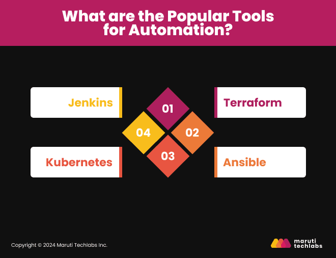 What are the Popular Tools for Automation?