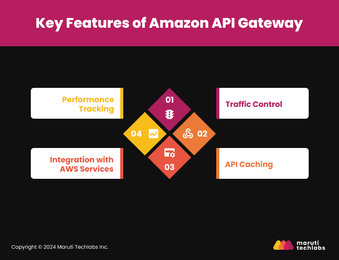 Key Features of Amazon API Gateway