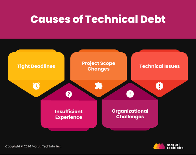 Causes of Technical Debt