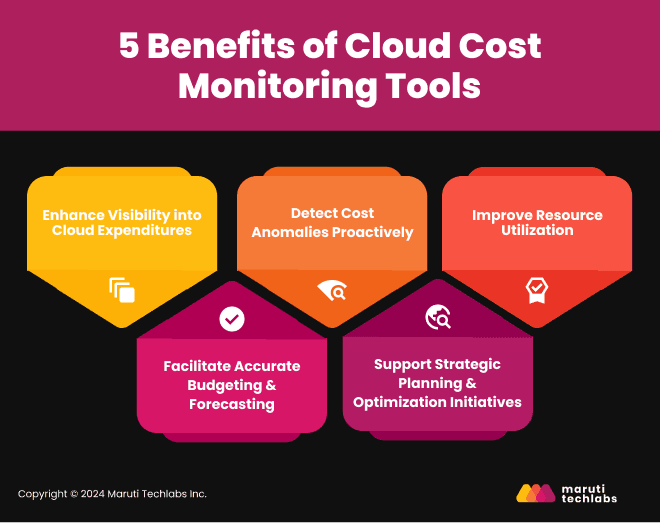 5 Benefits of Cloud Cost Monitoring Tools