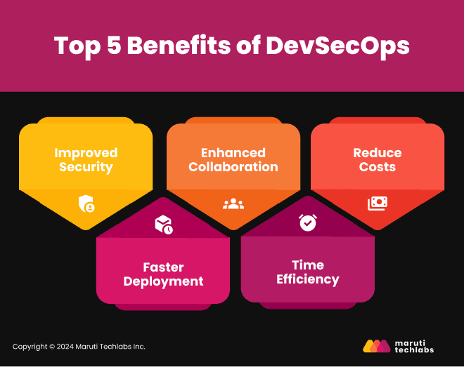 Top 5 Benefits of DevSecOps