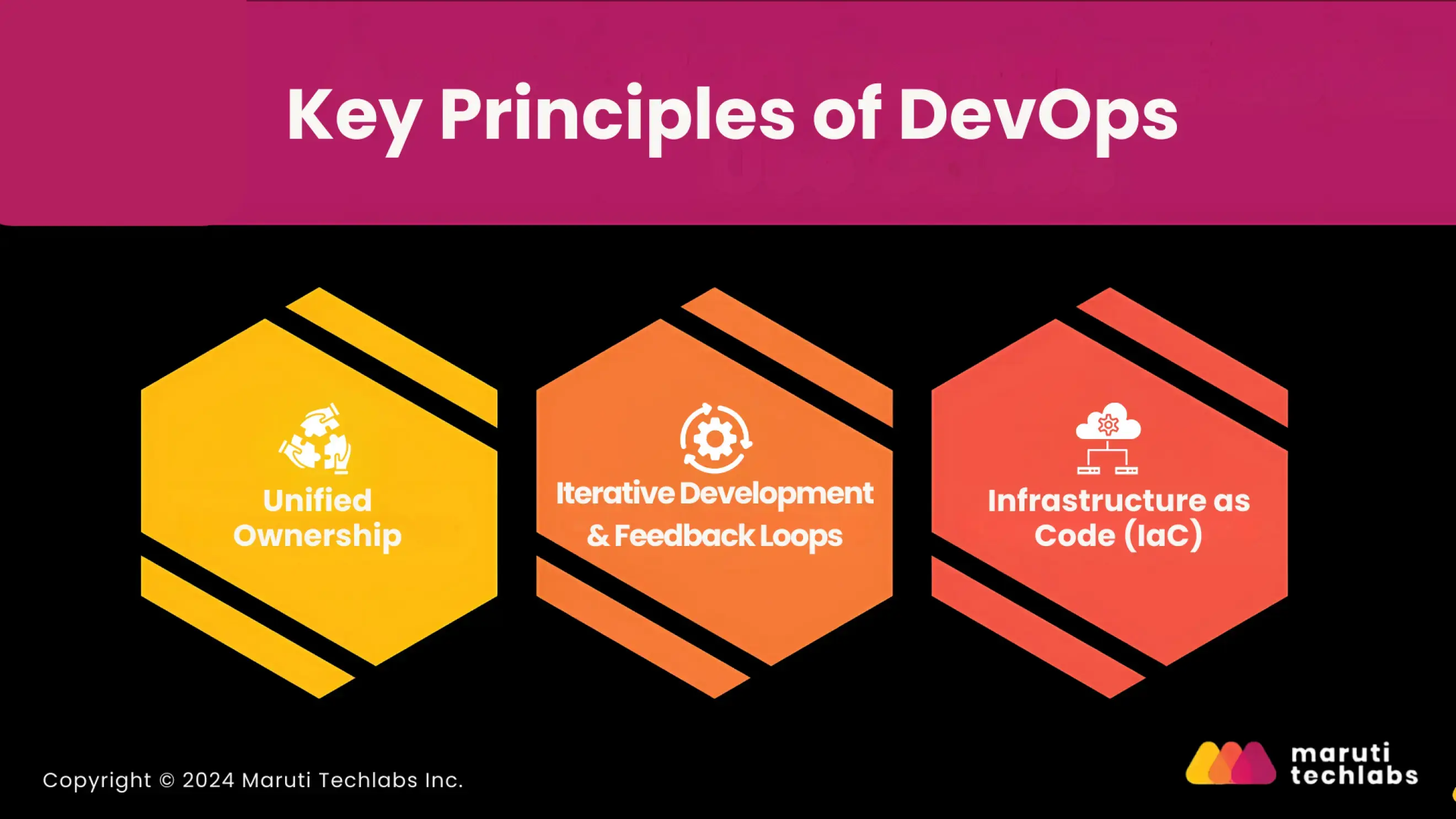 Key Responsibilities of DevOps