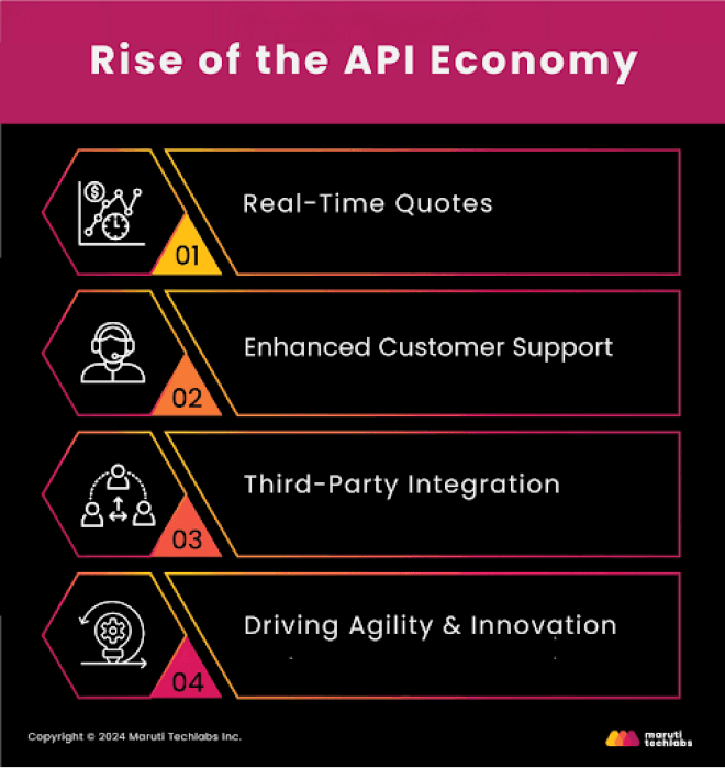 rise of the api economy