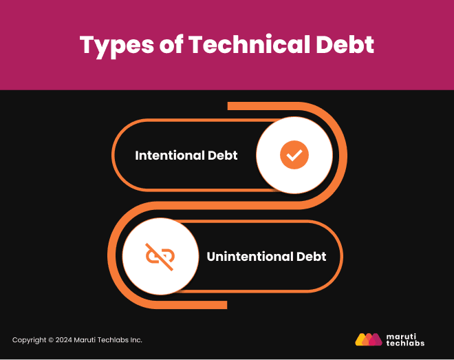 Types of Technical Debt