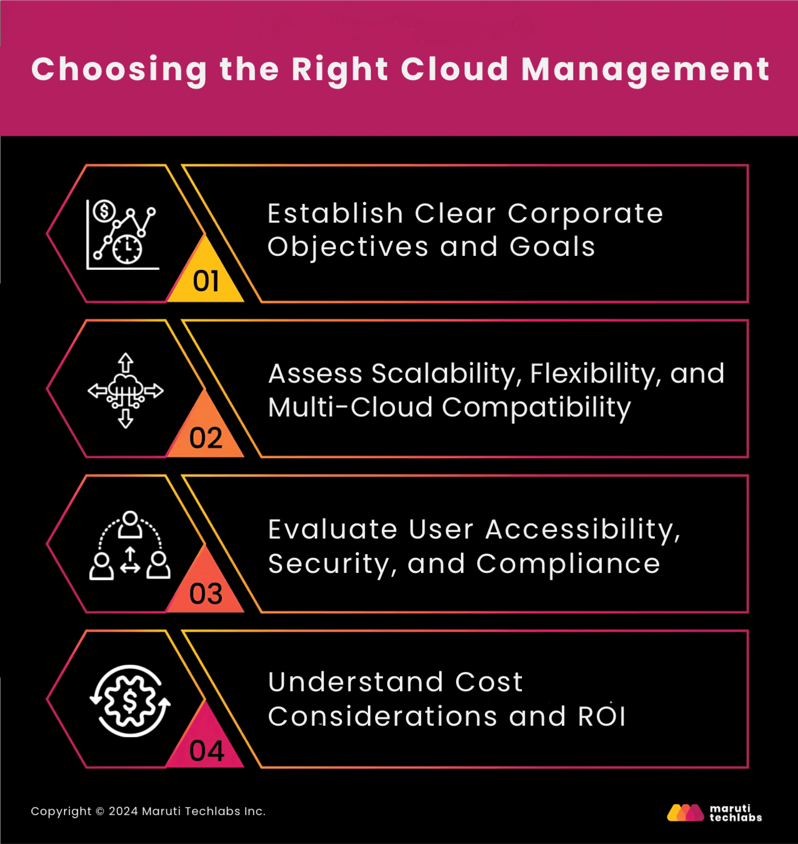 Choosing the Right Cloud Management