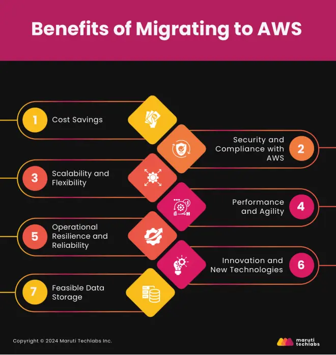 Benefits of Migrating to AWS