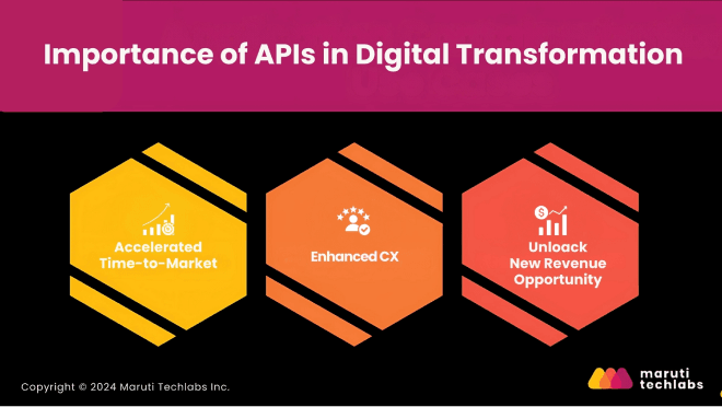  Importance of APIs in Digital Transformation